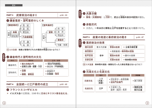 ミニブックは、重要事項がギュッとまとまっているので、試験直前の見直しにも最適。（『社会』より）　