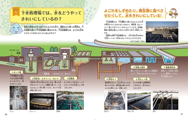 水がどこから来て どこへ行くのかを大調査 なぜ から調べる 水のじゅんかん 発売 株式会社 学研ホールディングスのプレスリリース