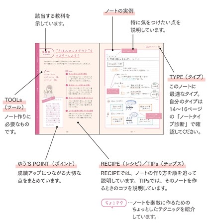 学年１位が実践したノート術を一挙公開 楽しくノートをまとめながら 成績upも思いのまま かわいいノートでがんばる作戦 高校生の勉強ノートの作り方 新発売 株式会社 学研ホールディングスのプレスリリース