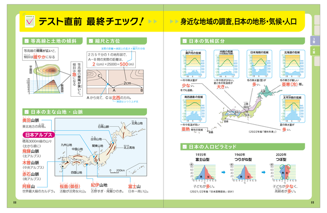 ▲要点中の要点がまとめられているため、テスト直前に大活躍すること間違いなし！