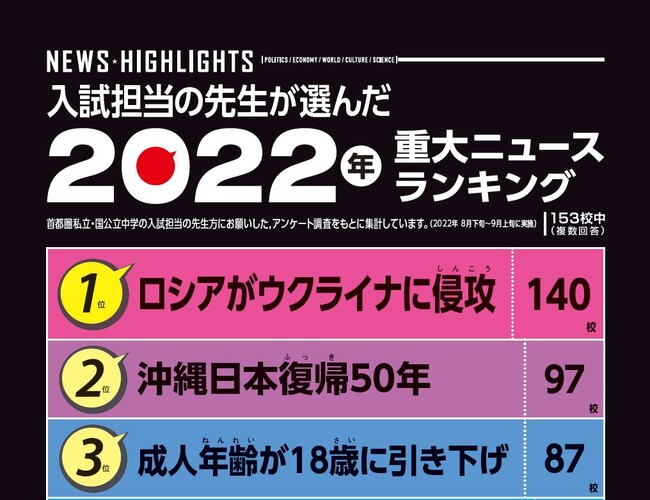 難しいニュースもよくわかる！ 『時事問題に強くなる本』2023年入試用