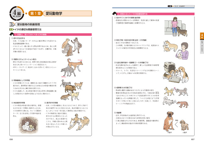 国家試験出題基準に完全準拠！ 愛玩動物看護師国家試験対策に必要な