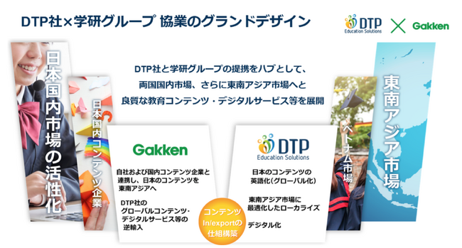 ▲DTP社×学研グループの協業のグランドデザイン