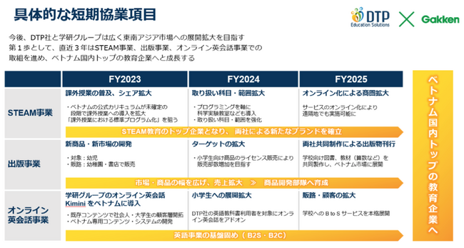 ▲具体的な短期協業項目