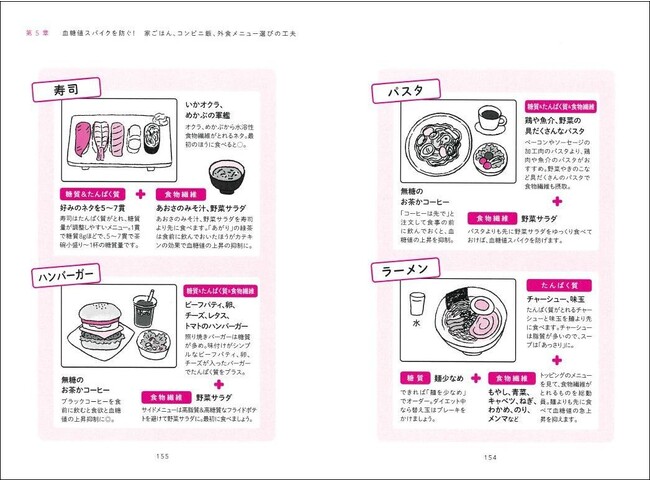 ▲ラーメンやハンバーガーといった、ダイエット中に避けがちなメニューでも、血糖おじさん流の方法なら安心して食べられる! ▲ラーメンやハンバーガーといった、ダイエット中に避けがちなメニューでも、血糖おじさん流の方法なら安心して食べられる!