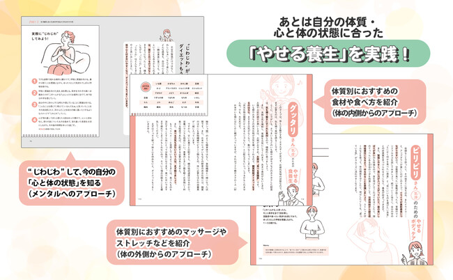 ▲体質がわかったら、PART2(メンタルへのアプローチ)、PART3(体の内側からのアプローチ)、PART4(体の外側からのアプローチ)から、自分に合う方法を見つけて実践しましょう ▲体質がわかったら、PART2(メンタルへのアプローチ)、PART3(体の内側からのアプローチ)、PART4(体の外側からのアプローチ)から、自分に合う方法を見つけて実践しましょう