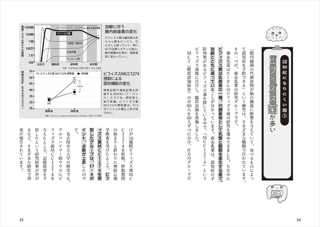▲認知症になりにくい腸のタイプを詳しく紹介 ▲認知症になりにくい腸のタイプを詳しく紹介
