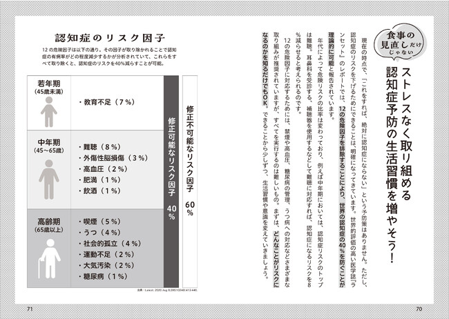 ▲食事以外の脳のためによい生活のコツなどのアドバイスや認知症の原因なども専門医の立場から詳しく解説 ▲食事以外の脳のためによい生活のコツなどのアドバイスや認知症の原因なども専門医の立場から詳しく解説