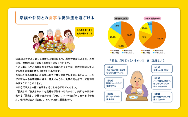 ▲家族や仲間との食事で認知症リスクをとおざけましょう