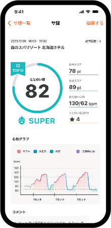 ▲アプリ「サの国」の画面。自分のととのい値の過去ランキングも