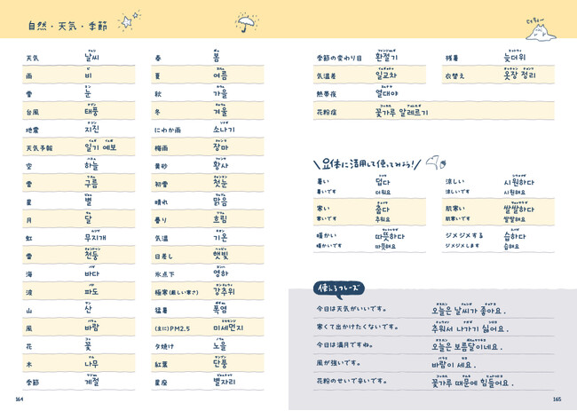 ▲巻末「ダイアリー用単語集」