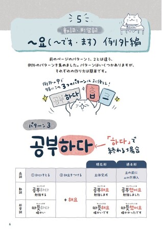 ▲別冊「韓国語mini文法集」の紙面