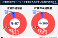 スキルアップ研究所、「IT業界のリモートワークに関する実態調査」の結果を発表