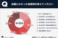 スキルアップ研究所、「転職活動にかかった費用に関する実態調査」の結果を発表