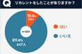 スキルアップ研究所、「リカレントに関する実態調査」の結果を発表