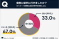 スキルアップ研究所、「留学希望者への留学支援に関する実態調査」の結果を発表
