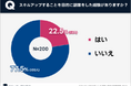 スキルアップ研究所、「スキルアップを目的とした副業に関する実態調査」の結果を発表