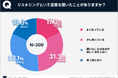 スキルアップ研究所、「定年後のリスキリングとその目的に関する実態調査」の結果を発表