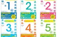 英検Ⓡ合格には欠かせない! 過去問題5回分とオリジナルの模試1回分を収録した、2025年度版『英検Ⓡ過去問題集』シリーズが(株)Gakkenより発売!