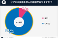スキルアップ研究所、「【2025年版】ビジネス英語に関する実態調査」の結果を発表