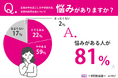 「夏休み中の子どもの過ごし方・学習方法」に悩んでいるご家庭はなんと全体の8割も! ~子育て世代の夏の教育事情に関する調査~
