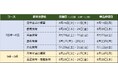 【モンテッソーリ教育】2日間集中してモンテッソーリ教育の基礎と基本提示を学べます! 分野別『集中講座』のご案内