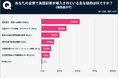 英語研修を導入する目的は「海外との取引・交渉」が54%|スキルアップ研究所調査結果