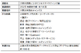 ――産学連携で次世代データサイエンス人材を育成――