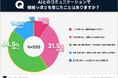 6割近くが「AIと自然に会話できる」と評価｜スキルアップ研究所調査結果