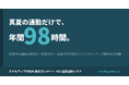 真夏の通勤は年間約98時間、熱中症搬送は過去最多10万人超─「猛暑と通勤リスク」レポートを公開