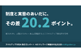 都内企業のテレワーク「導入」は64.0%、その月の「実施」は43.8%─差は20.2ポイント。「テレワーク実施率の定点分析」レポートを公開