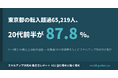 東京都の転入超過65,219人、その87.8％は20〜24歳─「住む場所と働く場所」分析レポートを公開