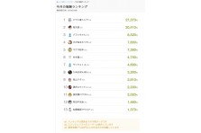 4コマgramが 4コマ漫画広告枠 のセールスを開始 ナックルボール株式会社のプレスリリース