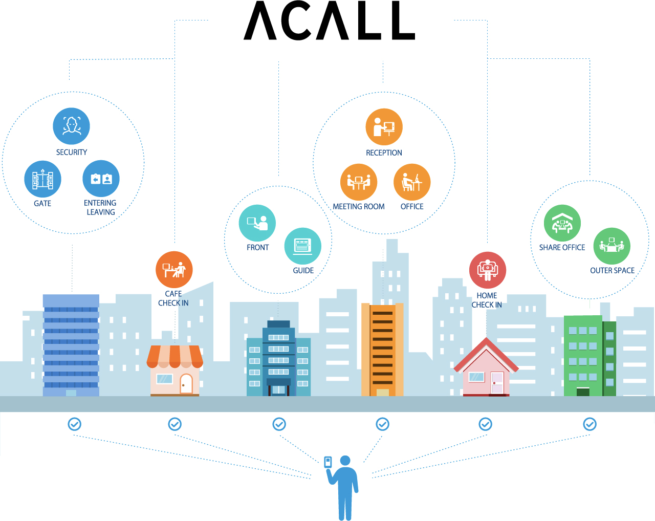 みんなが幸せに働ける社会を - ACALL(アコール)が新たに「ACALL VISION」を発表。「場のデジタル化」で、働く場の多様化を実現