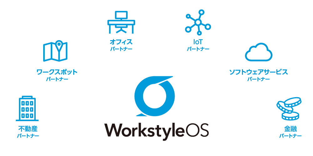 ACALLがワークスタイルDX推進を目的に資金調達を実施