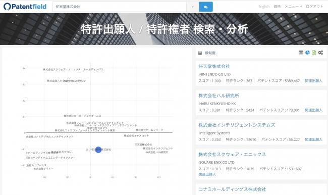 類似特許出願人検索