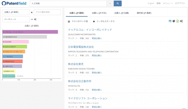 特許ランキング