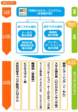 内定者向けプログラム例