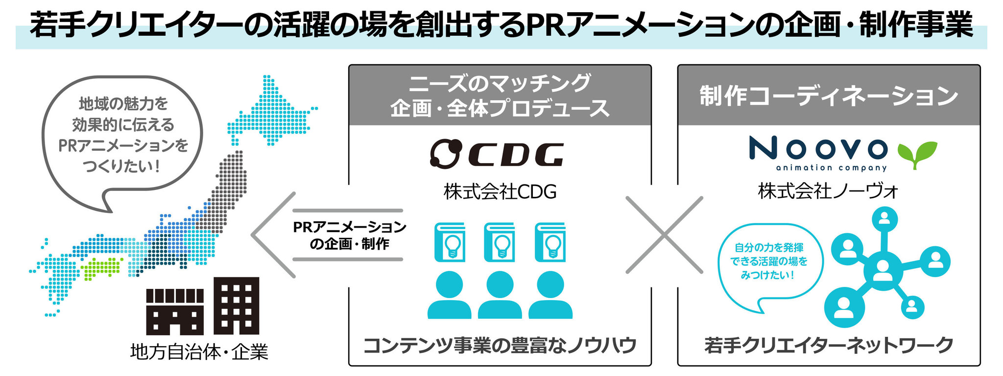 若手アニメーターが才能を発揮し 活躍できる場を 地域prアニメーションへのニーズと若手アニメーターを繋ぐ企画 制作 事業をcdgとノーヴォが協働で開始 株式会社cdgのプレスリリース