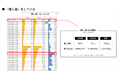 推し活人口は1384万人、市場規模は3兆5千億円に!第2回 推し活実態アンケート調査結果を公式noteで公開。