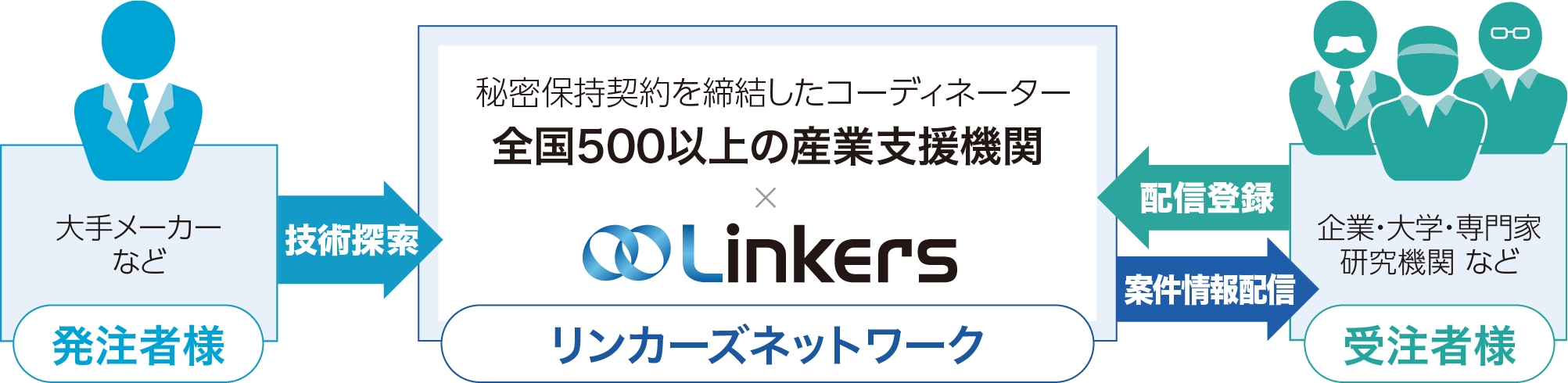 「人とくるまのテクノロジー展2018 横浜」にて自動車産業の課題解決を「Linkers」が促進！