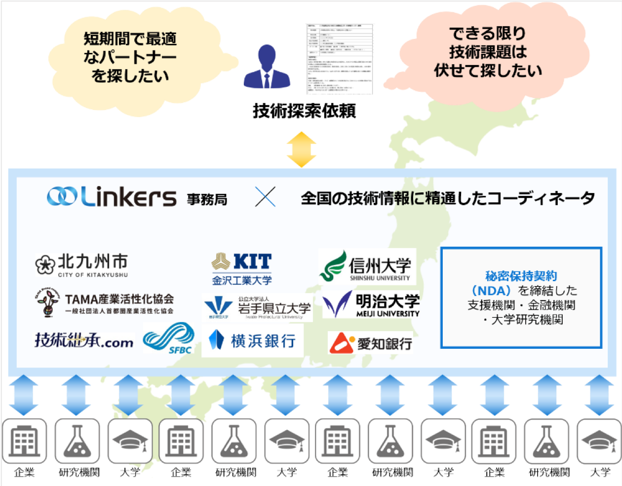 リンカーズ 先導性や独創性の高いオープンイノベーションの取り組みを内閣府が表彰する 第１回日本オープンイノベーション大賞 優良事例として選定 リンカーズ株式会社のプレスリリース