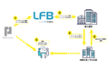 ビジネスマッチングシステム【LFB】 パーソルホールディングス株式会社へのサービス提供開始