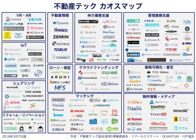 不動産テック業界 カオスマップ 最新版」を公表！ 企業リリース | 日刊