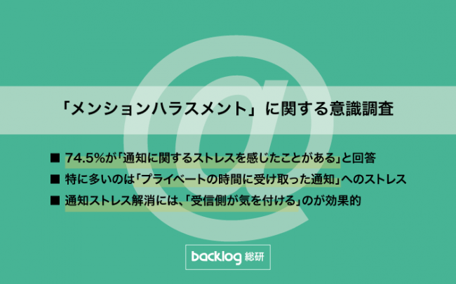 Backlog総研 調査レポート 約75 が メンションハラスメント 実感 通知ストレス解消には 受信側のコントロールが効果的 インディー