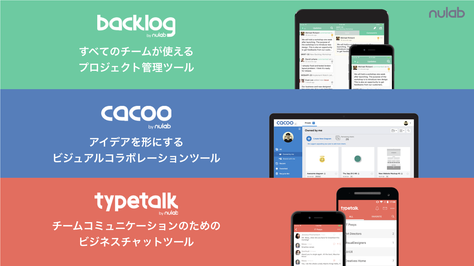 NOW、XTech Ventures、新生企業投資の3社を引受先とした第三者割当増資による資金調達を実施し、情報セキュリティやガバナンス等に関するサービスの開発を開始