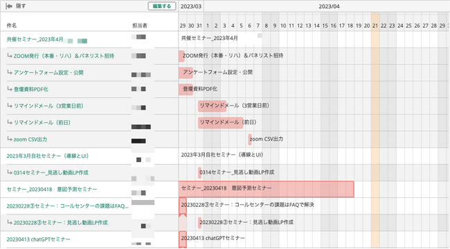 ガントチャートがあることでプロジェクト全体のスケジュールを俯瞰してみられる