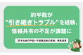 【業務引き継ぎは未だアナログ!?】約半数が“引き継ぎトラブル”を経験、情報共有の不足が課題に