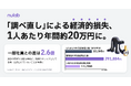 【ヌーラボ調査】ビジネスパーソンの「調べ直し」による経済的損失は1人あたり年間約20万円に。管理職では一般社員の約2.6倍の損失が発生