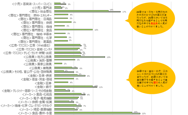 （１._1志望する業種）